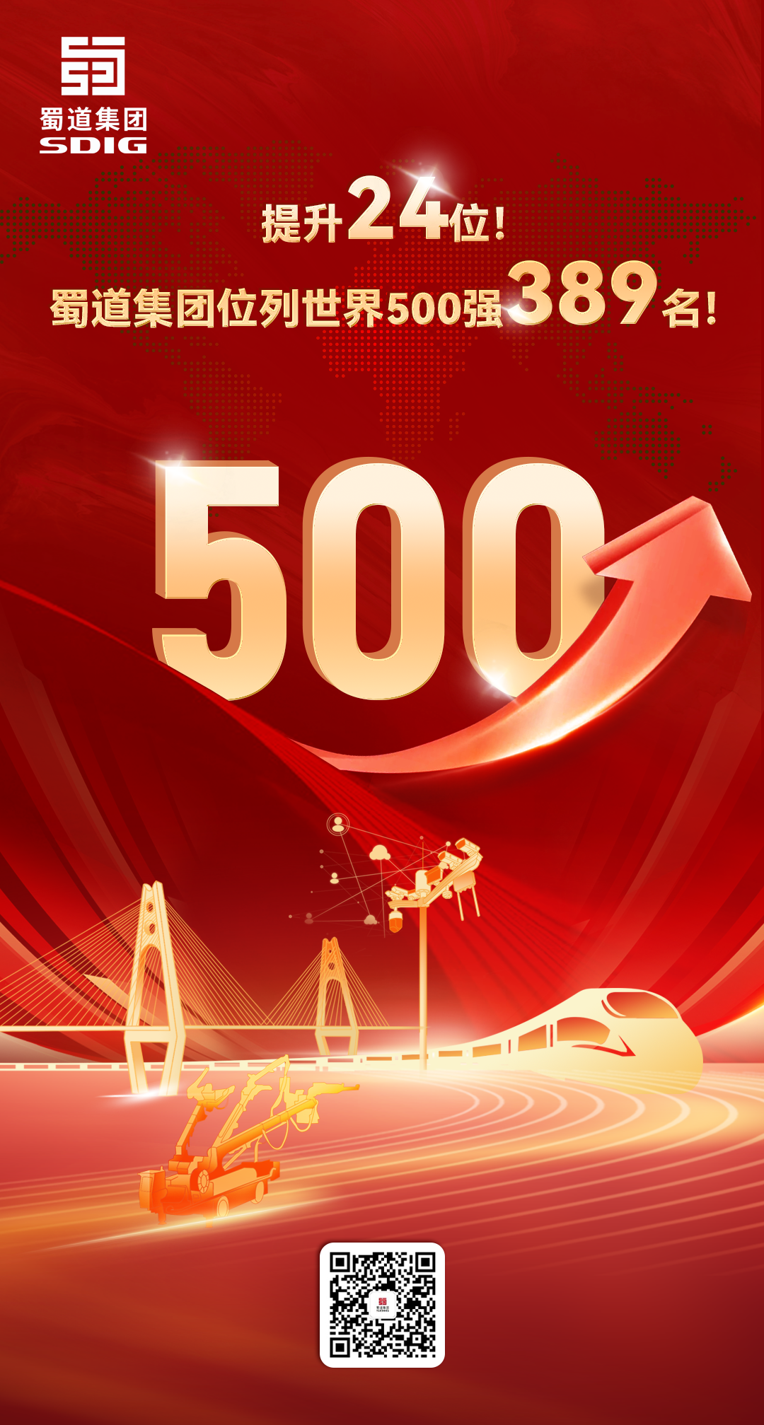 提升24位！蜀道集團(tuán)位列世界500強(qiáng)第389位